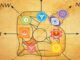 What Is Vastu Shastra And How It Affects Our Life